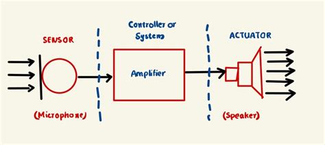 how to pronounce transducer|Transducer .